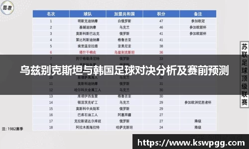 乌兹别克斯坦与韩国足球对决分析及赛前预测